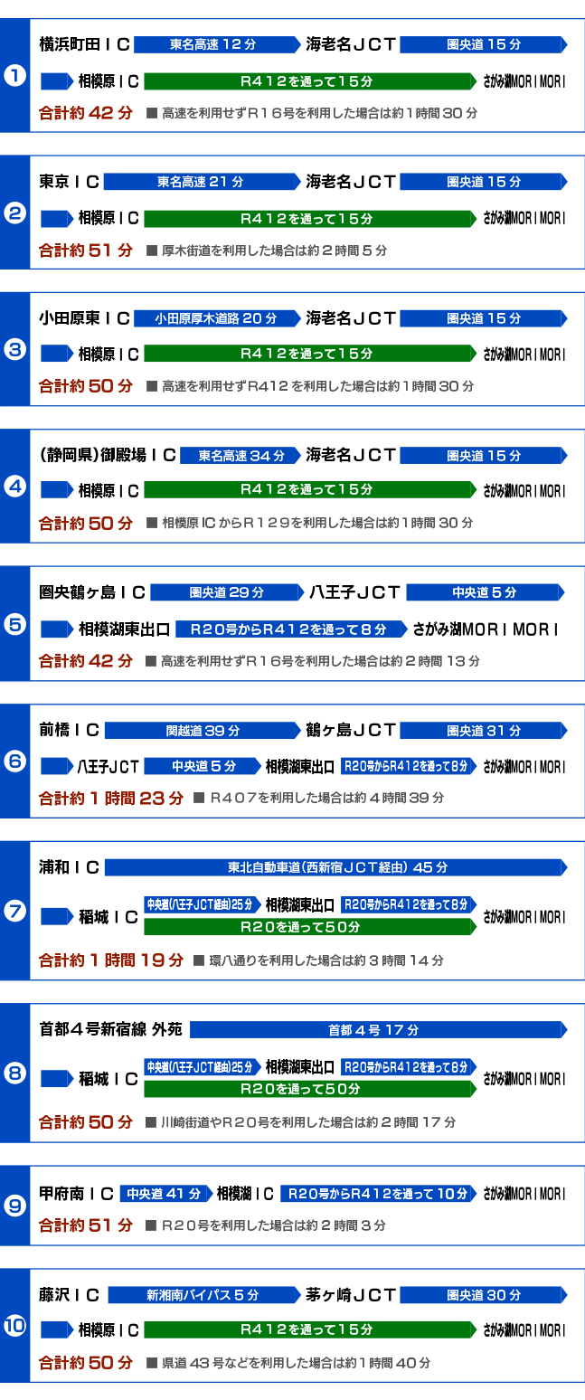 相模湖 フォレスト プレジャー から ここ