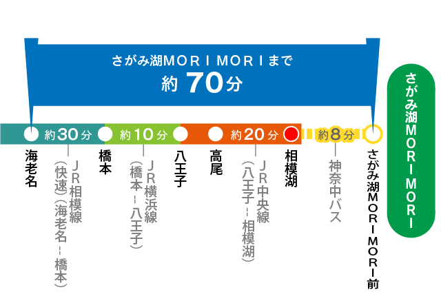 相模湖 ここ プレジャー フォレスト から